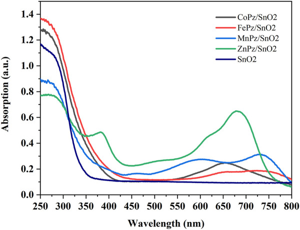 FIGURE 3