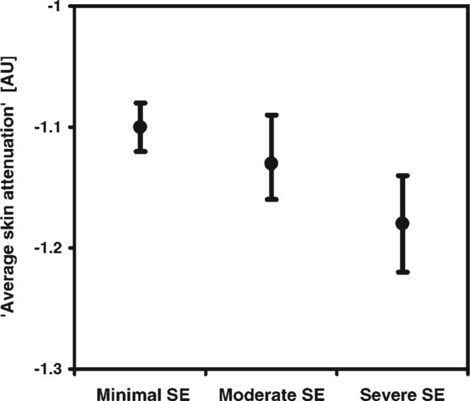 Fig. 9