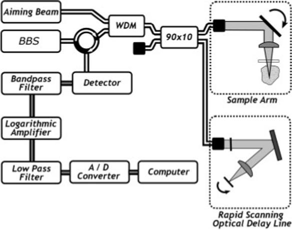 Fig. 2