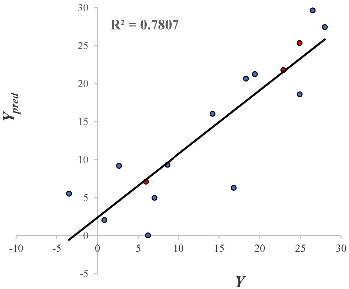 Figure 9