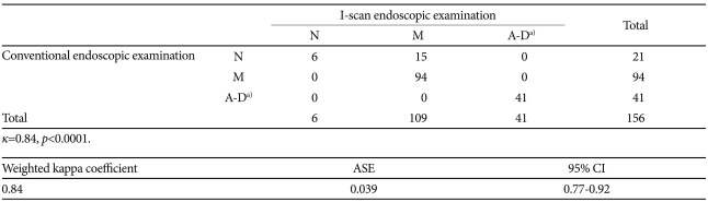 graphic file with name ce-44-27-i003.jpg