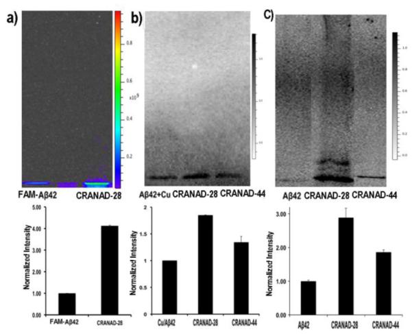 Fig.4