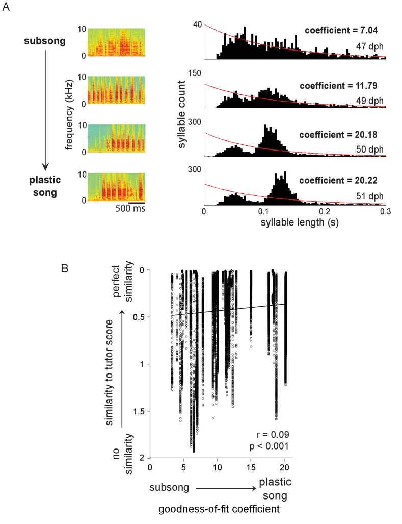 Figure 7—figure supplement 1.