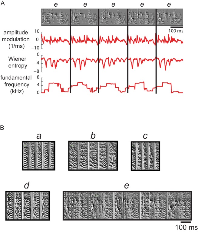 Figure 10.