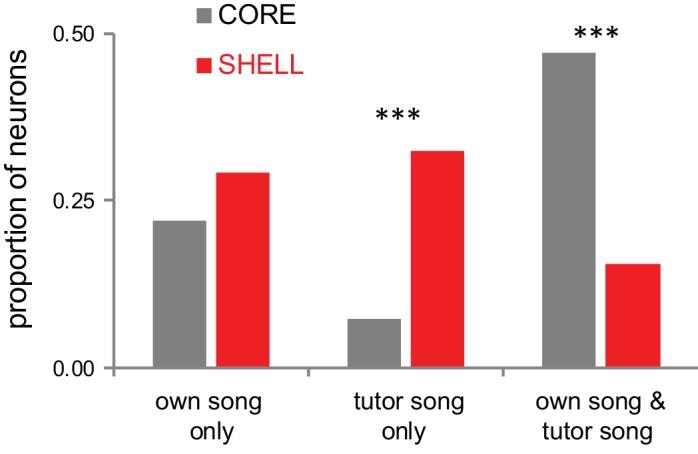 Figure 1—figure supplement 2.