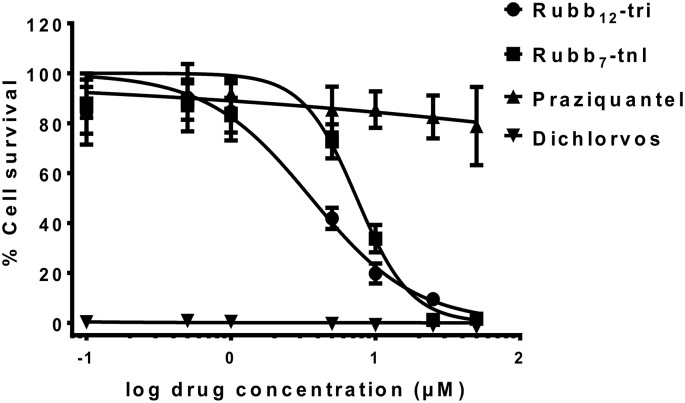 Fig 7