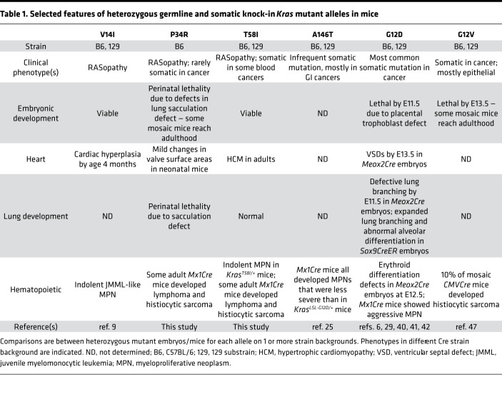 graphic file with name jciinsight-5-140495-g120.jpg