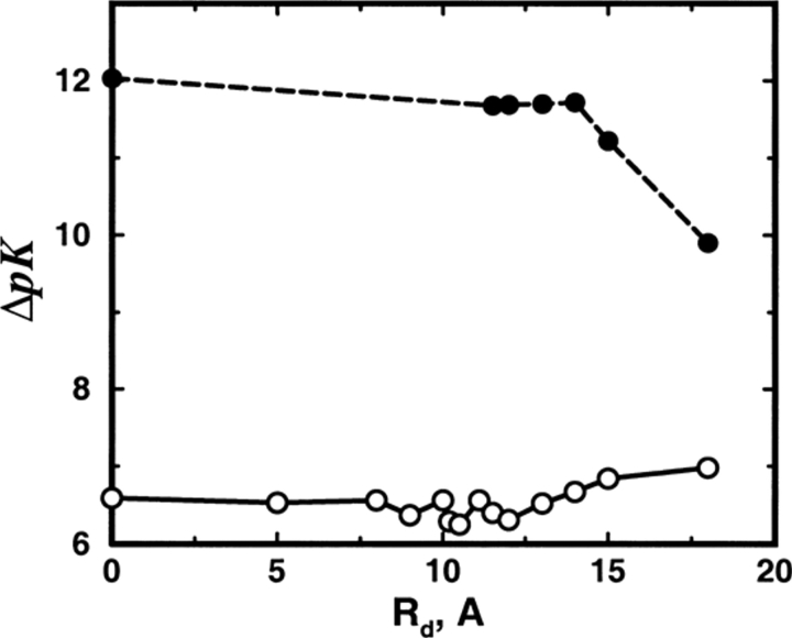 Fig 8.