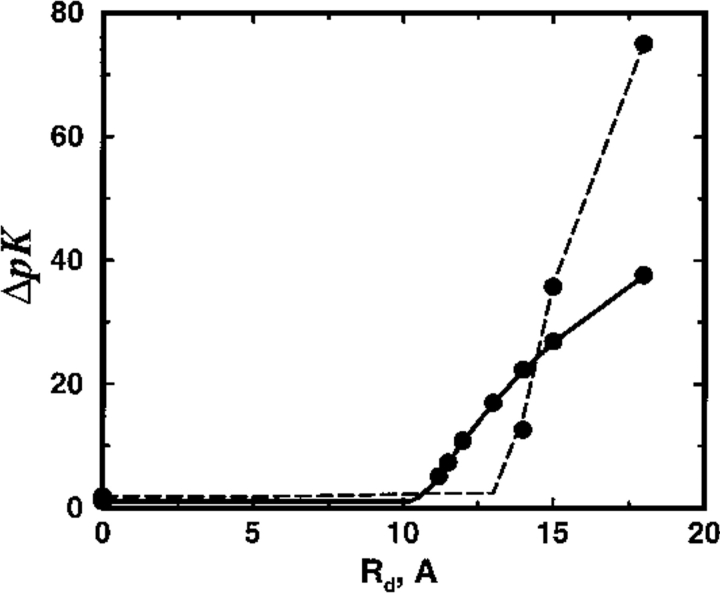 Fig. 9.