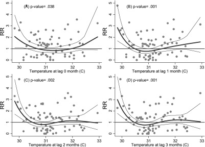 Fig. 3.