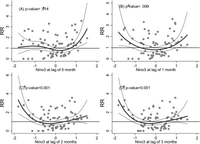 Fig. 4.