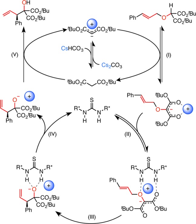 Scheme 2