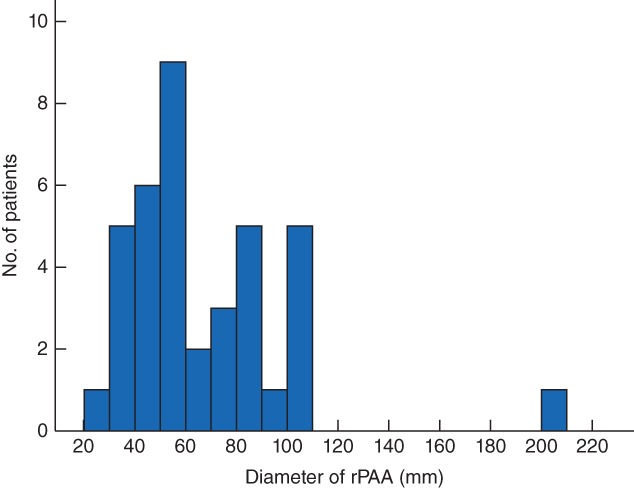 BJS-10953-FIG-0001-c