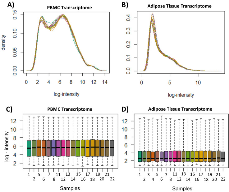 Figure 3—figure supplement 2.