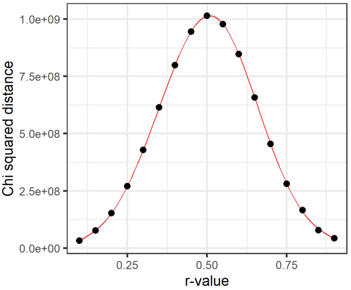 Figure 3—figure supplement 4.