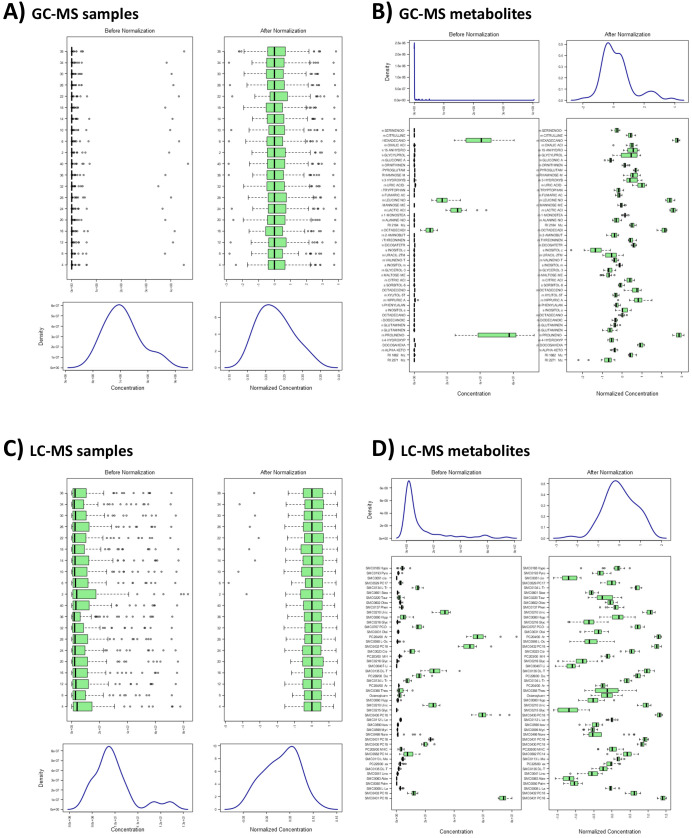 Figure 3—figure supplement 3.