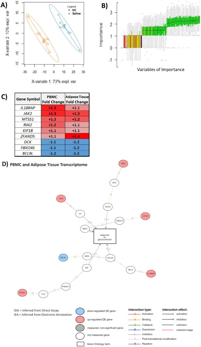 Figure 4.