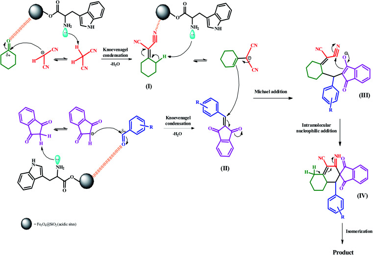 Scheme 3