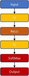 Fig 6