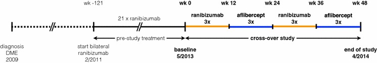 Fig. 1