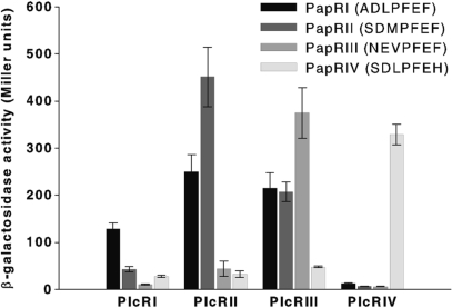 Figure 5.