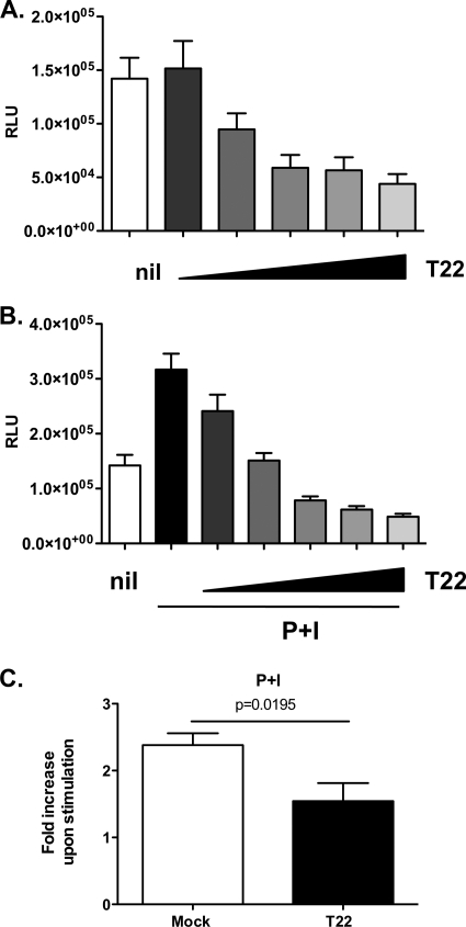 Fig. 10.