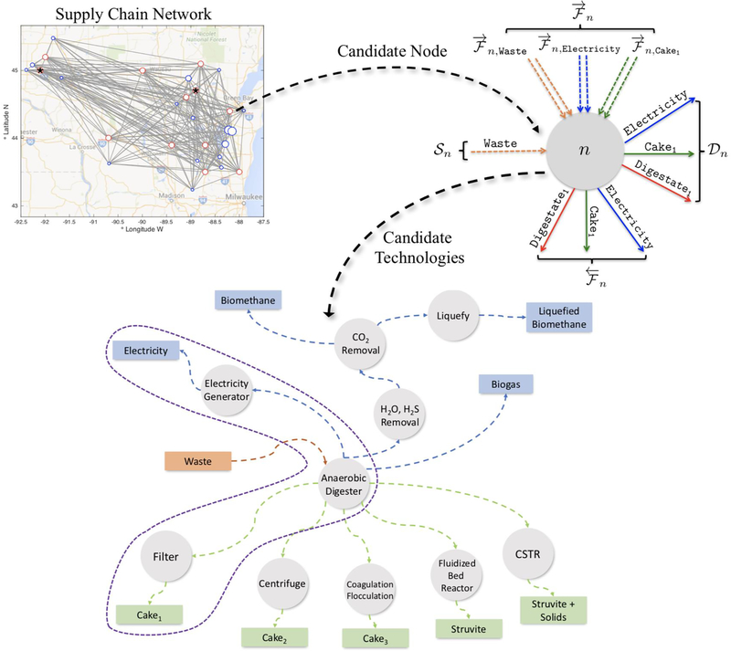 Figure 2: