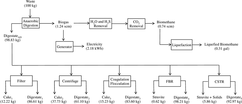 Figure 3: