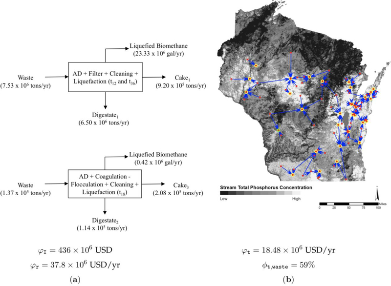 Figure 4: