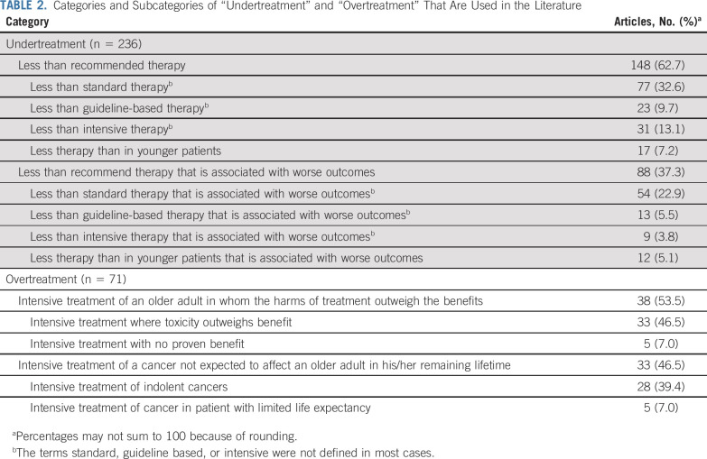 graphic file with name JCO.19.02809t2.jpg