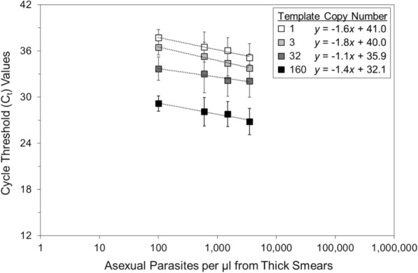 Fig. 3