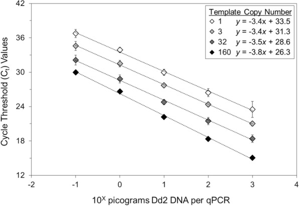 Fig. 2