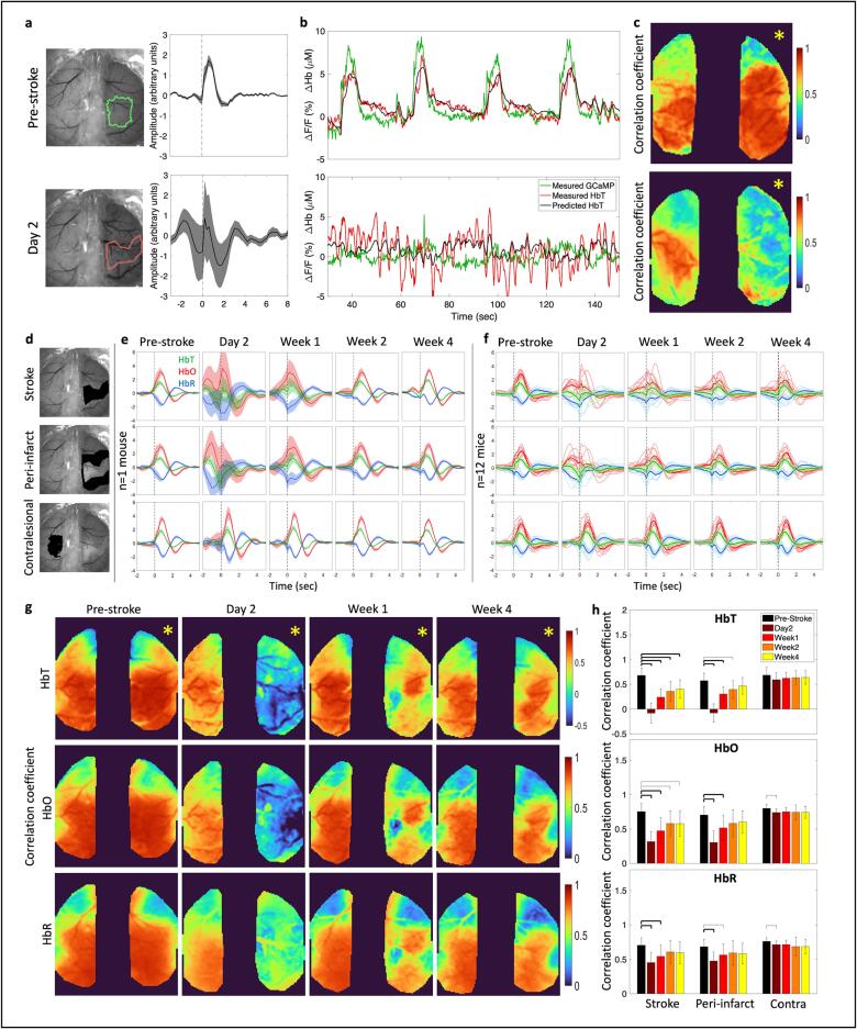 Fig. 4