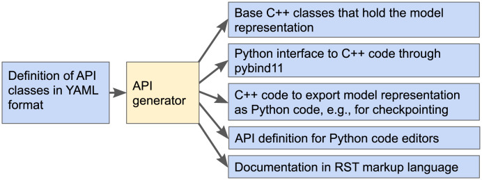 Fig 4