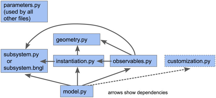 Fig 5