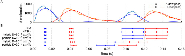 Fig 22