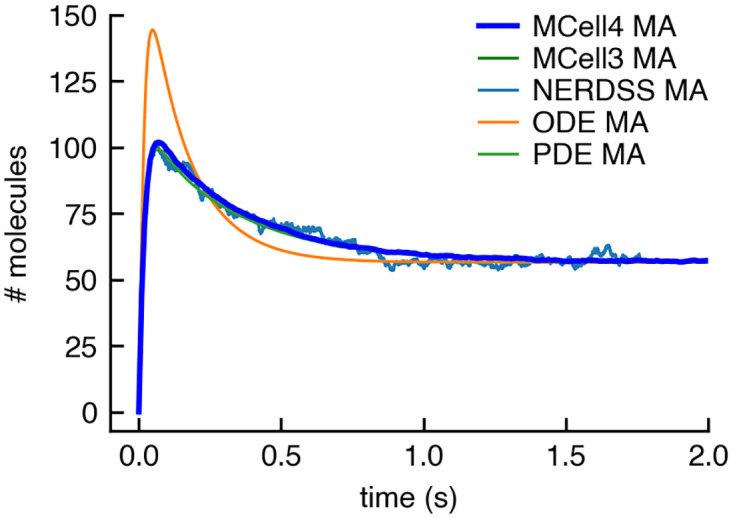 Fig 16