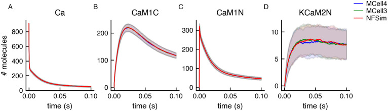 Fig 14