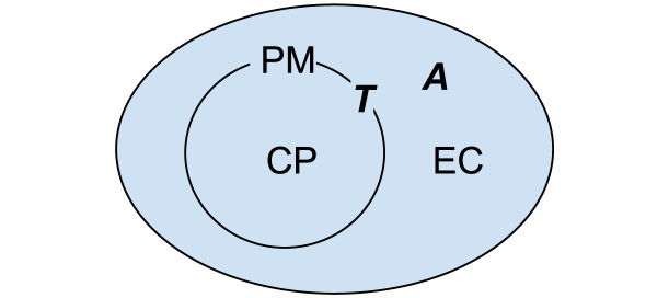 Fig 9