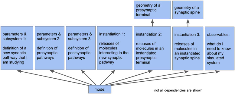 Fig 6