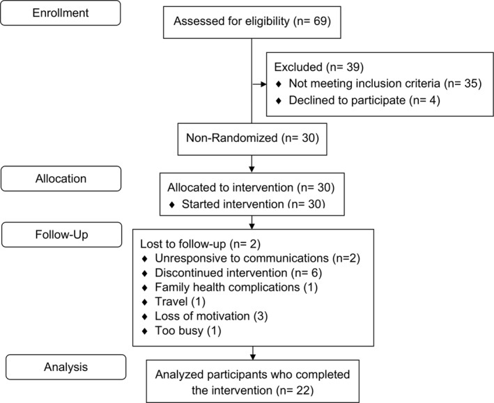 FIGURE 1