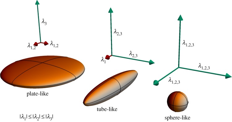 Figure 1.