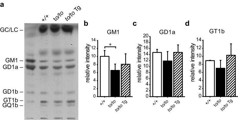 Fig. S3.