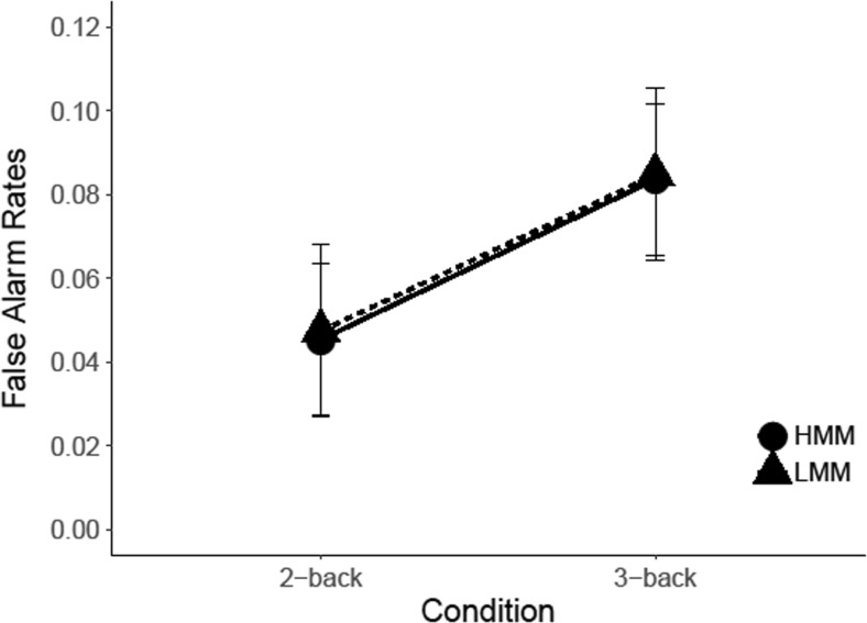 Fig. 12