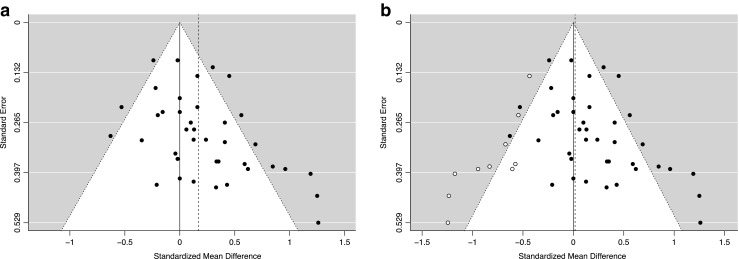 Fig. 16