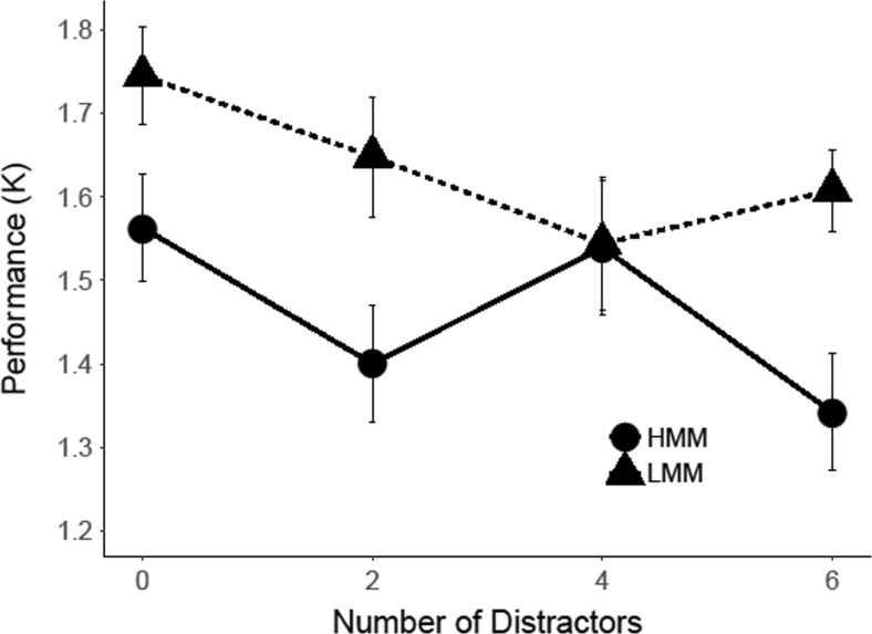 Fig. 10