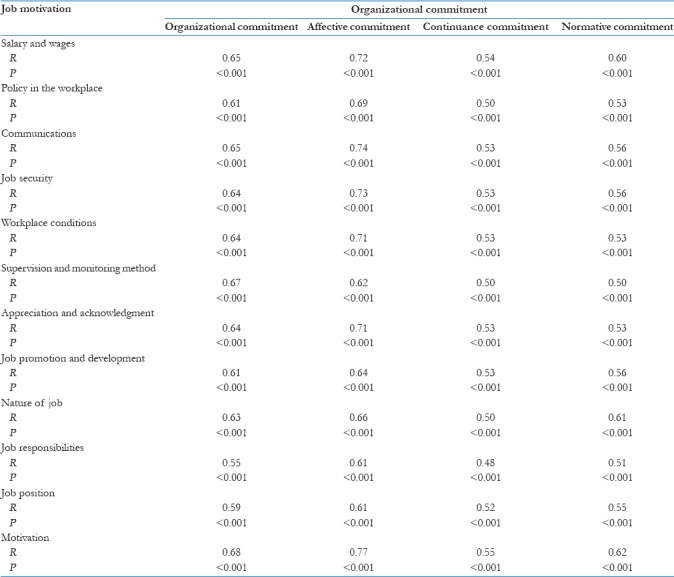 graphic file with name JFMPC-7-368-g005.jpg