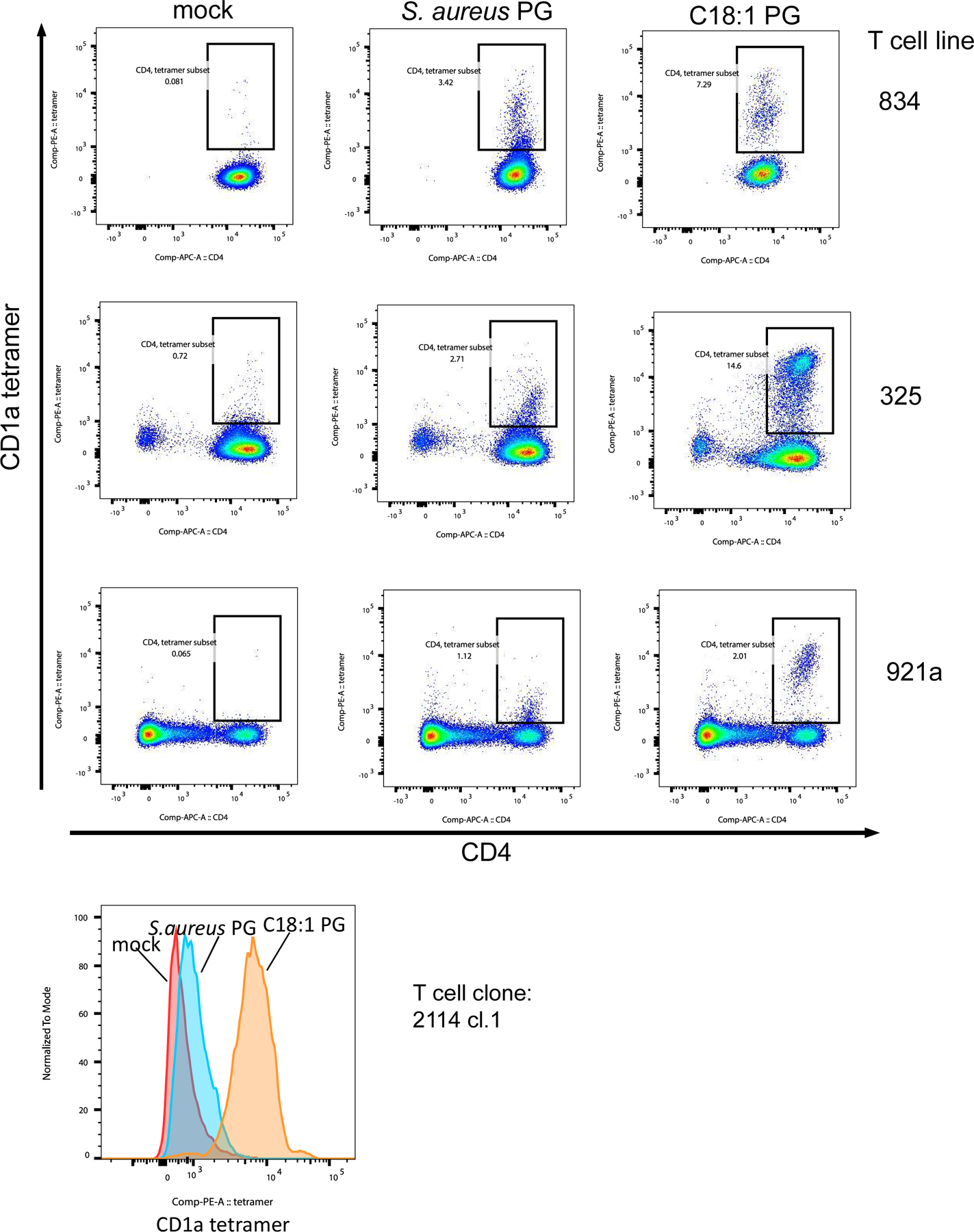 Extended data Figure 8.