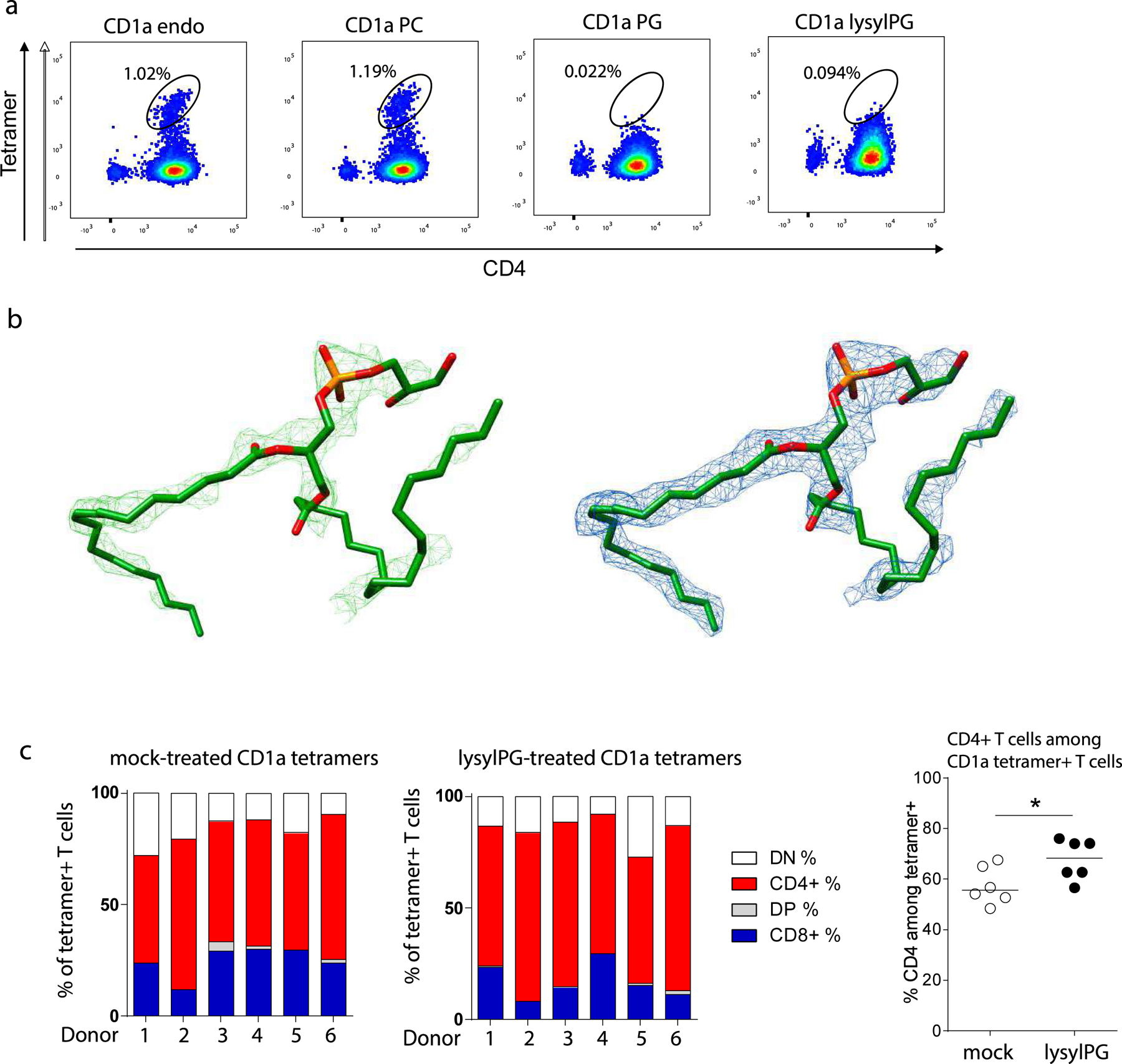 Extended data Figure 1.