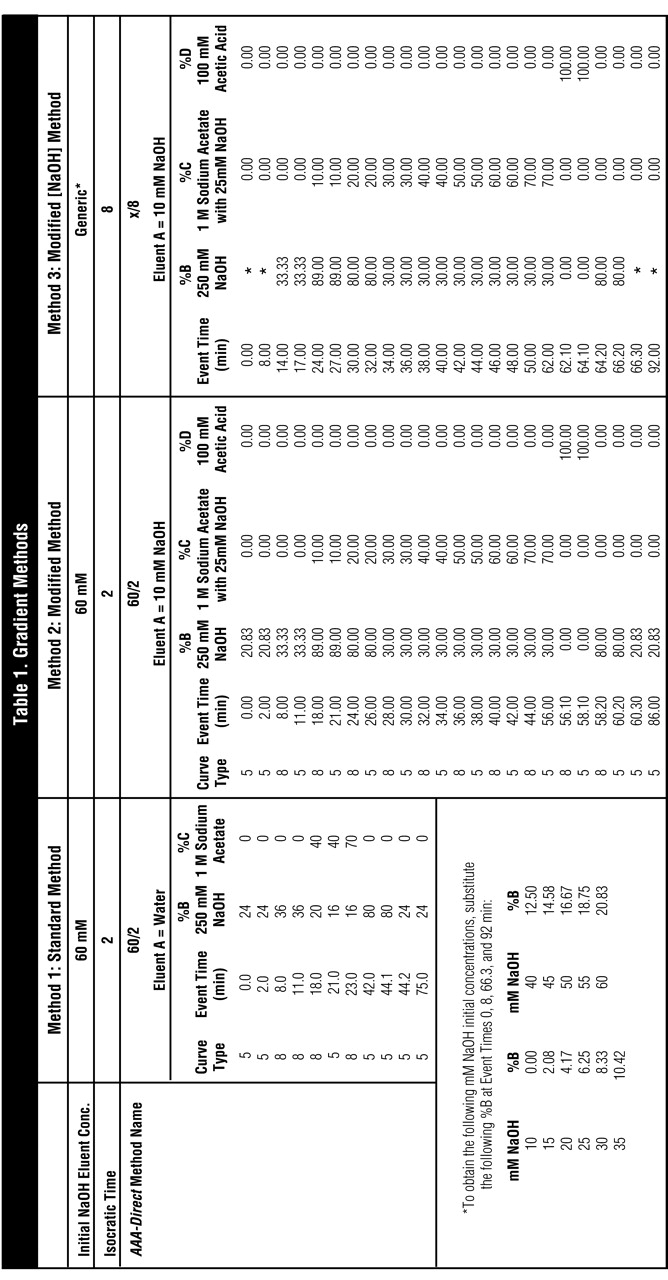 graphic file with name Hanko_Table1rev.L.jpg